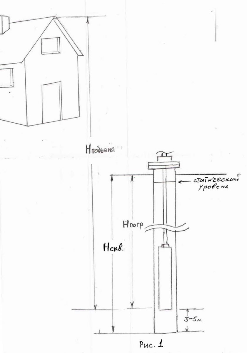 Обязательно необходимо учитывать высоту от уровня земли у скважины до высшей точки Вашего дома.