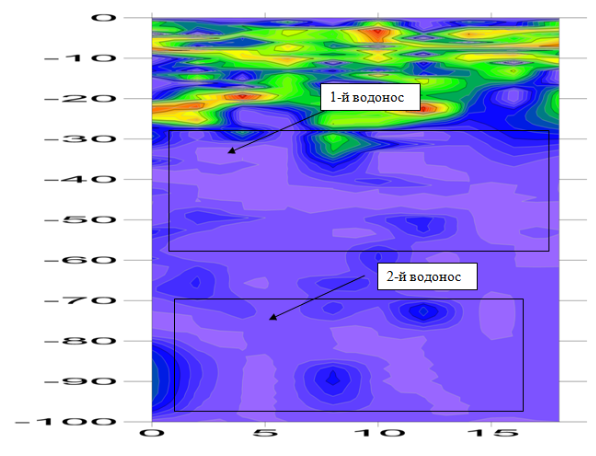пример работ, выполненные в горных районах Республика Карелия (Россия), с целью поисков источников водоснабжения
